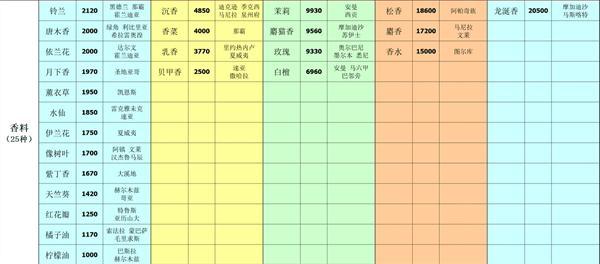 深海星辰10