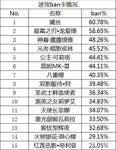血族进攻ban卡情况