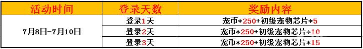 《赛尔号:精灵大作战》萌宠送礼