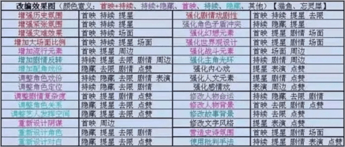 票房大卖王安卓版游戏截图2