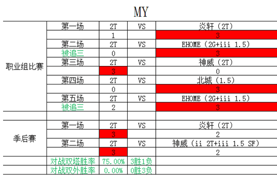 《街头篮球》FSPL总决赛对阵分析 史上最强对决 《街头篮球》FSPL总决赛对阵分析 史上最强对决
