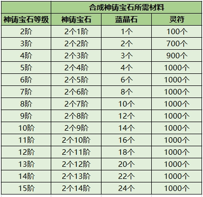 神铸攻略配图2