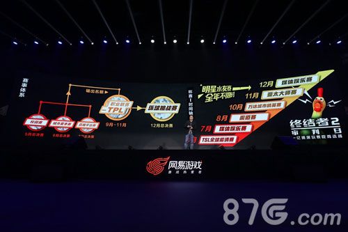 图五:《终结者2:审判日》全年赛事体系