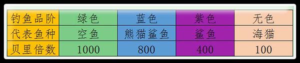 贝里产出攻略配图5