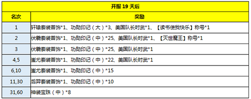 黄金裁决7