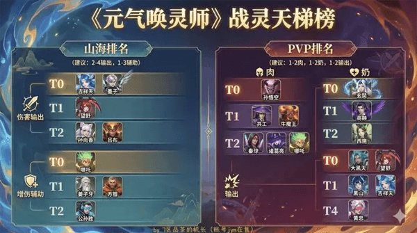 元气唤灵师0.1折宣传图
