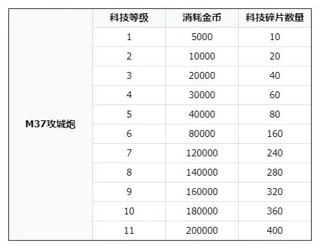 攻城炮攻略配图7