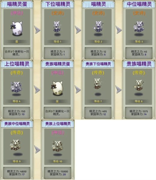 生物系精灵图鉴配图2