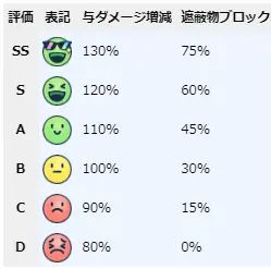 蔚蓝档案日服游戏截图9