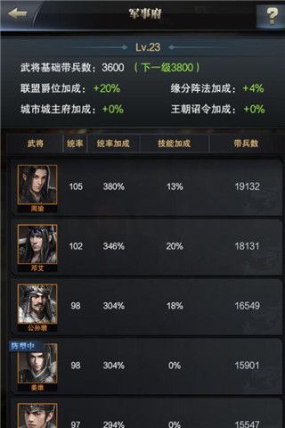用贤任能《三国群英传-霸王之业》联盟盟主修炼手册 三国群英传-霸王之业2