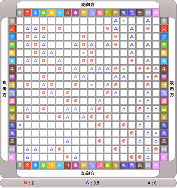 精灵技能攻略配图4