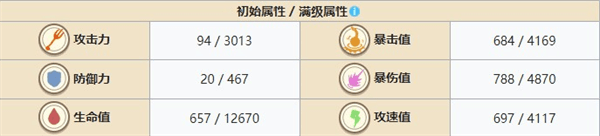 角色强度排行配图11