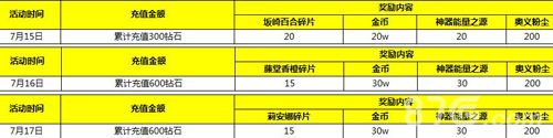 拳皇98终极之战ol活动2