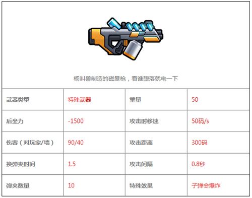 反斗联盟磁暴枪图鉴