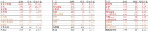 牧羊人之心魔物派遣攻略