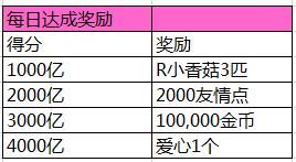 LoveLive! 学园偶像祭礼物一览2