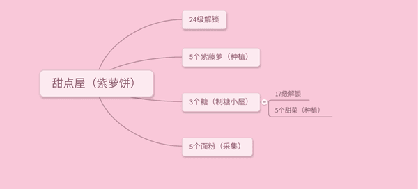 新手攻略配图6