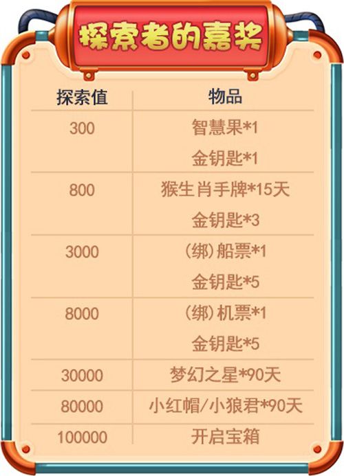 探索值奖励