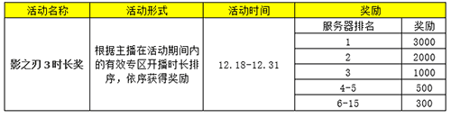 斗鱼、虎牙双平台开启《影之刃3》直播专区,万元奖金邀你来战! 斗鱼、虎牙双平台开启《影之刃3》直播专区,万元奖金邀你来战!