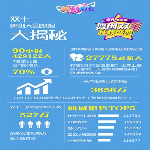 舞创天团宣传图二