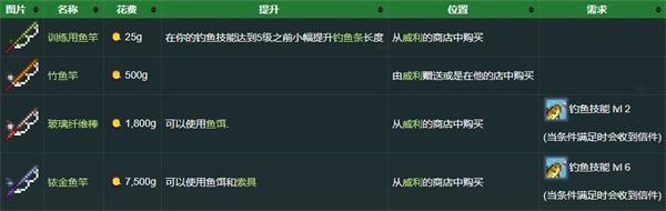 工具介绍配图5
