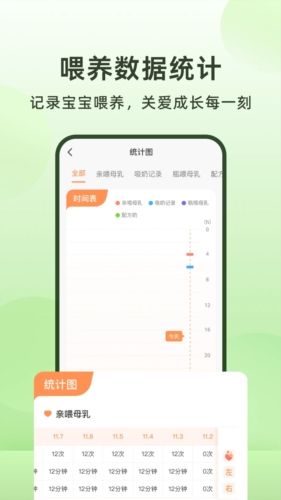喂奶计时器app宣传图