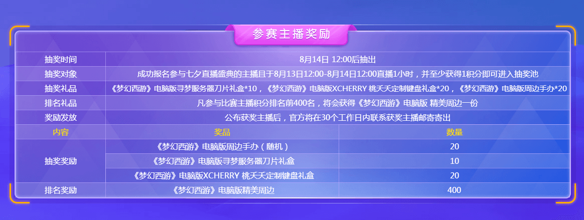 今晚19点!七夕直播盛典开启,彭昱畅邀你来拿直播丰厚奖励! 今晚19点!七夕直播盛典开启,彭昱畅邀你来拿直播丰厚奖励!