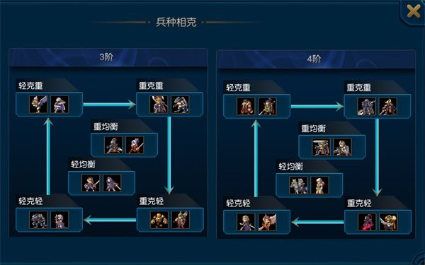 兵种攻略配图2