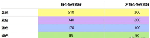 非日常邂逅故事好感度怎么提升配图1