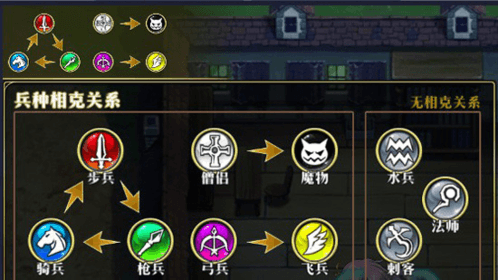 梦幻模拟战国际服新手攻略2