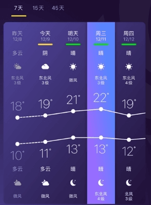 中国天气