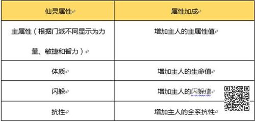 蜀门手游仙灵攻略2