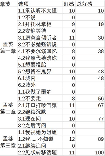 梦浮灯孟婆图片2