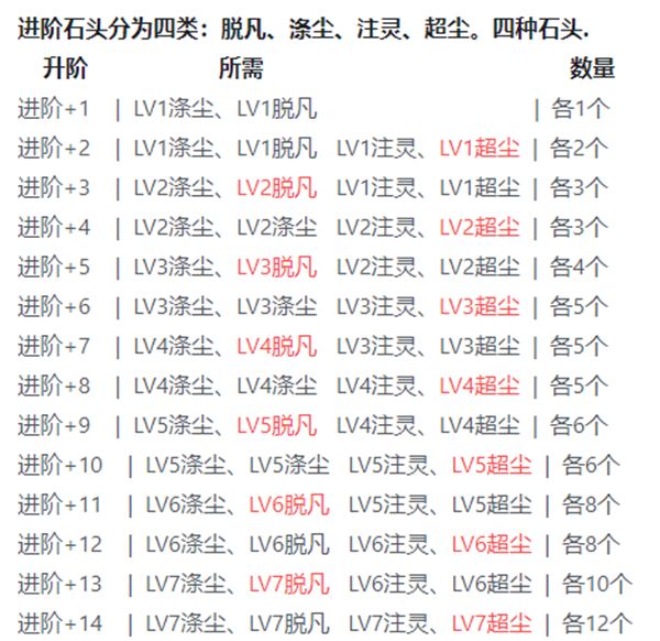 进阶攻略配图1