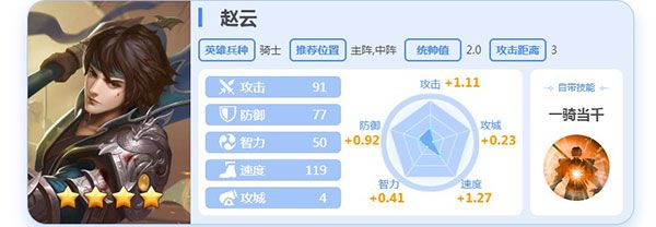 阵容攻略配图1