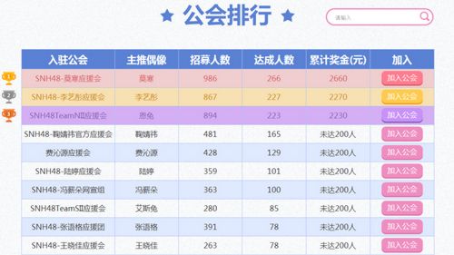 填写信息 入驻公会