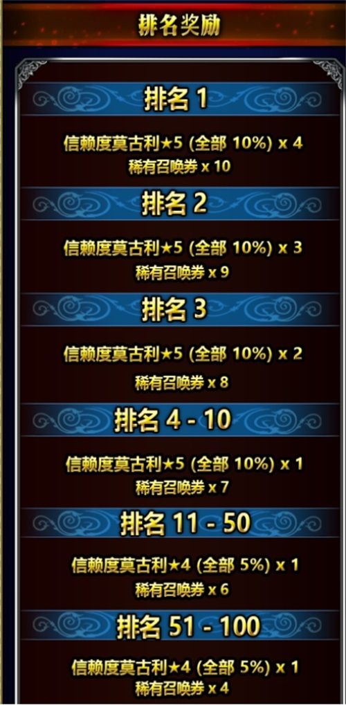 最终幻想:勇气启示录7