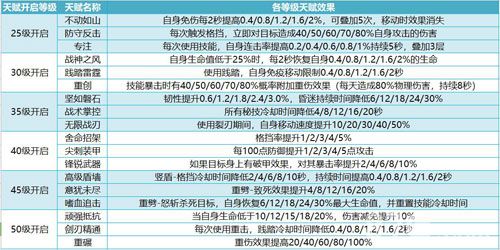 我叫MT4战士天赋2