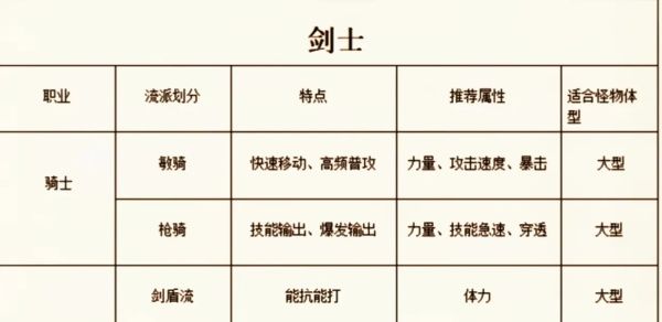 新手攻略配图1