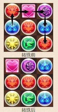 智龙迷城新手攻略配图3