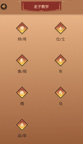 新中国象棋新手攻略