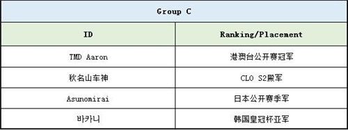 C组