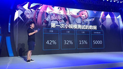 哩咕游戏联合创始人兼CBO刘伟测试数据报告