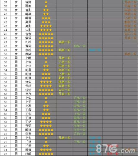 想不想修真道童大全2