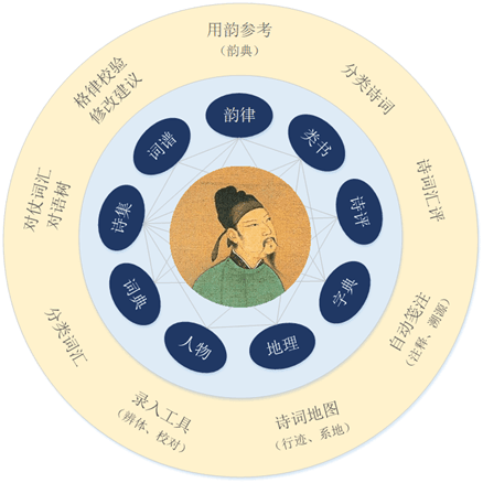 搜韵律诗校验软件宣传图3
