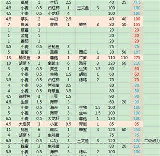 食物配方大全配图2