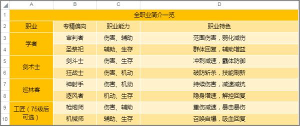圣境之塔mumu版新手攻略1
