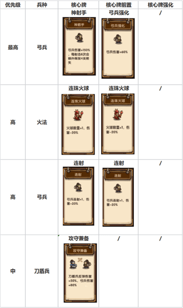 第15关关卡攻略配图2