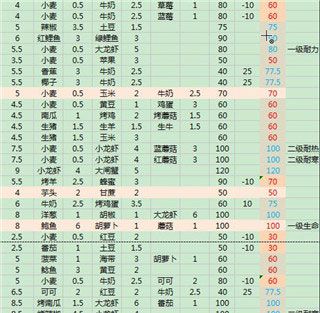 食物配方大全配图4