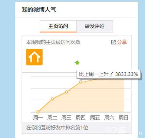 刀剑神域OL官方微博人气